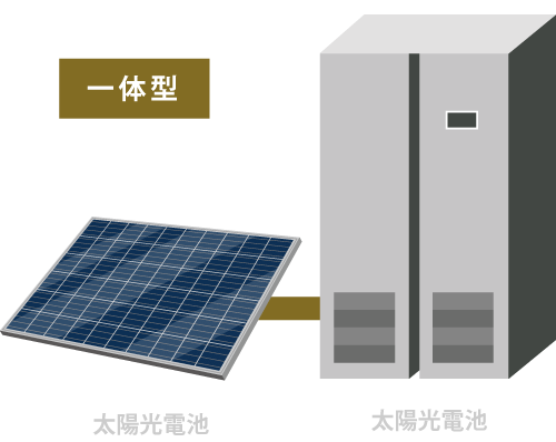 一体型